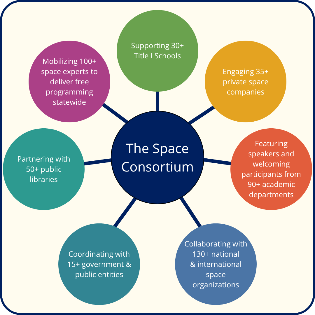 About – The Space Consortium